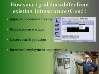  Improved decisions making 
 Reduce power wastage 
 Lower costs & pollution 
 Increased employment opportunities 
 
