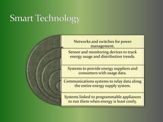Networks and switches for power 
management. 
Sensor and monitoring devices to track 
energy usage and distribution trends. 
Systems to provide energy suppliers and 
consumers with usage data. 
Communications systems to relay data along 
the entire energy supply system. 
Systems linked to programmable appliances 
to run them when energy is least costly. 
 