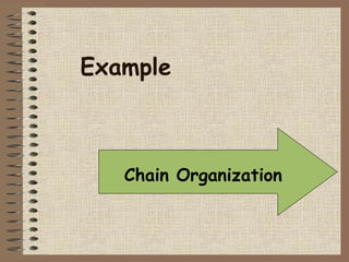 Example 
Chain Organization 
 