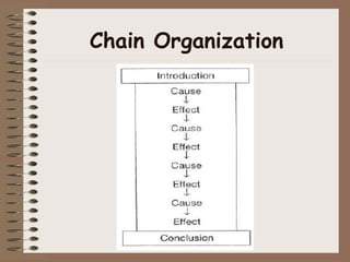 Chain Organization 
 