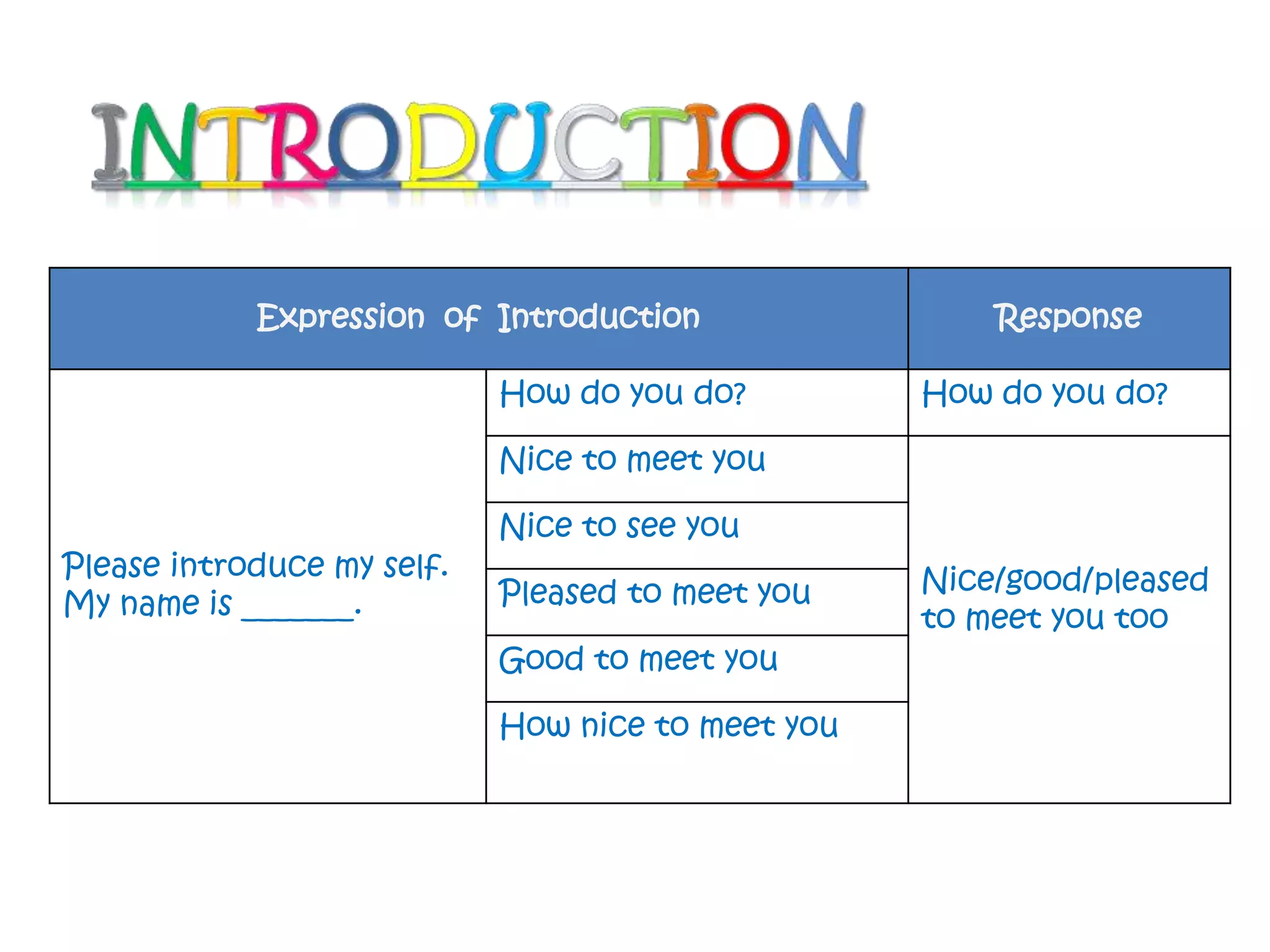 Expression of Introduction Response 
Please introduce my self. 
My name is _______. 
How do you do? How do you do? 
Nice to meet you 
Nice/good/pleased 
to meet you too 
Nice to see you 
Pleased to meet you 
Good to meet you 
How nice to meet you 
 