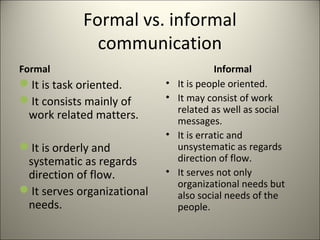 Formal vs. informal
communication
Formal
It is task oriented.
It consists mainly of
work related matters.
It is orderly and
systematic as regards
direction of flow.
It serves organizational
needs.
Informal
• It is people oriented.
• It may consist of work
related as well as social
messages.
• It is erratic and
unsystematic as regards
direction of flow.
• It serves not only
organizational needs but
also social needs of the
people.
 
