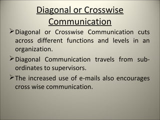 Diagonal or Crosswise
Communication
Diagonal or Crosswise Communication cuts
across different functions and levels in an
organization.
Diagonal Communication travels from sub-
ordinates to supervisors.
The increased use of e-mails also encourages
cross wise communication.
 