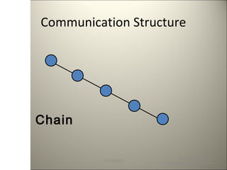 Communication Structure
• C
11/18/2003
Formal and Informal
Channels of Communication
Chain
 