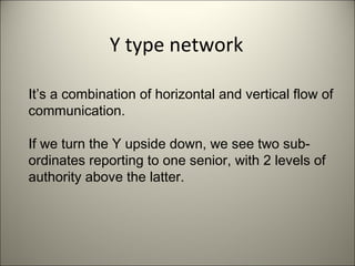 Y type network
It’s a combination of horizontal and vertical flow of
communication.
If we turn the Y upside down, we see two sub-
ordinates reporting to one senior, with 2 levels of
authority above the latter.
 
