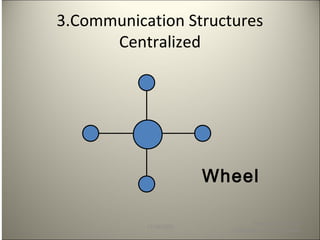 3.Communication Structures
Centralized
11/18/2003
Formal and Informal
Channels of Communication
Wheel
 