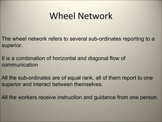 Wheel Network
The wheel network refers to several sub-ordinates reporting to a
superior.
It is a combination of horizontal and diagonal flow of
communication
All the sub-ordinates are of equal rank, all of them report to one
superior and interact between themselves.
All the workers receive instruction and guidance from one person.
 