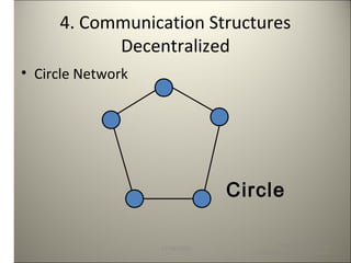 4. Communication Structures
Decentralized
• Circle Network
11/18/2003
Formal and Informal
Channels of Communication
Circle
 