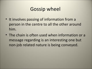 Gossip wheel
• It involves passing of information from a
person in the centre to all the other around
him.
• The chain is often used when information or a
message regarding is an interesting one but
non-job related nature is being conveyed.
 