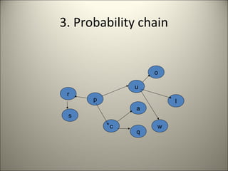 3. Probability chain
p l
o
a
u
r
c w
q
s
 