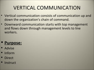 VERTICAL COMMUNICATION
• Vertical communication consists of communication up and
down the organization's chain of command.
• Downward communication starts with top management
and flows down through management levels to line
workers.
 Purpose:
 Advise
 Inform
 Direct
 Instruct
 