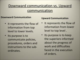 Downward communication vs. Upward
communication
Downward Communication
• It represents the flow of
information from top
level to lower levels.
• Its purpose is to
communicate policies,
procedures, orders and
instructions to the sub-
ordinates.
Upward Communication
• It represents the flow of
information from lower
level to top level .
• Its purpose is to keep
the superiors informed
about the progress of
work and difficulties
faced in the execution
of orders.
 