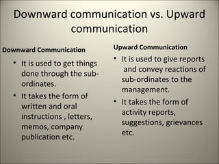 Downward communication vs. Upward
communication
Downward Communication
• It is used to get things
done through the sub-
ordinates.
• It takes the form of
written and oral
instructions , letters,
memos, company
publication etc.
Upward Communication
• It is used to give reports
and convey reactions of
sub-ordinates to the
management.
• It takes the form of
activity reports,
suggestions, grievances
etc.
 