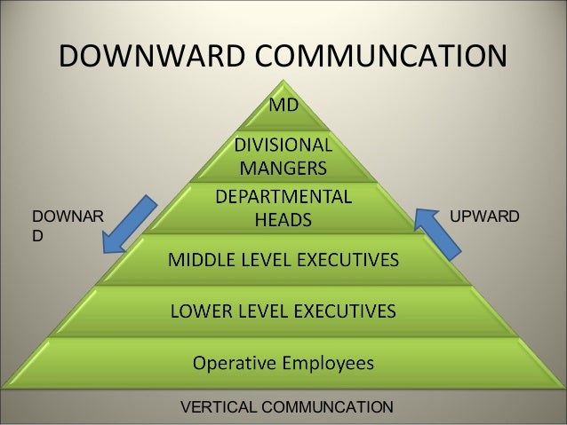 Downward Flow Chart