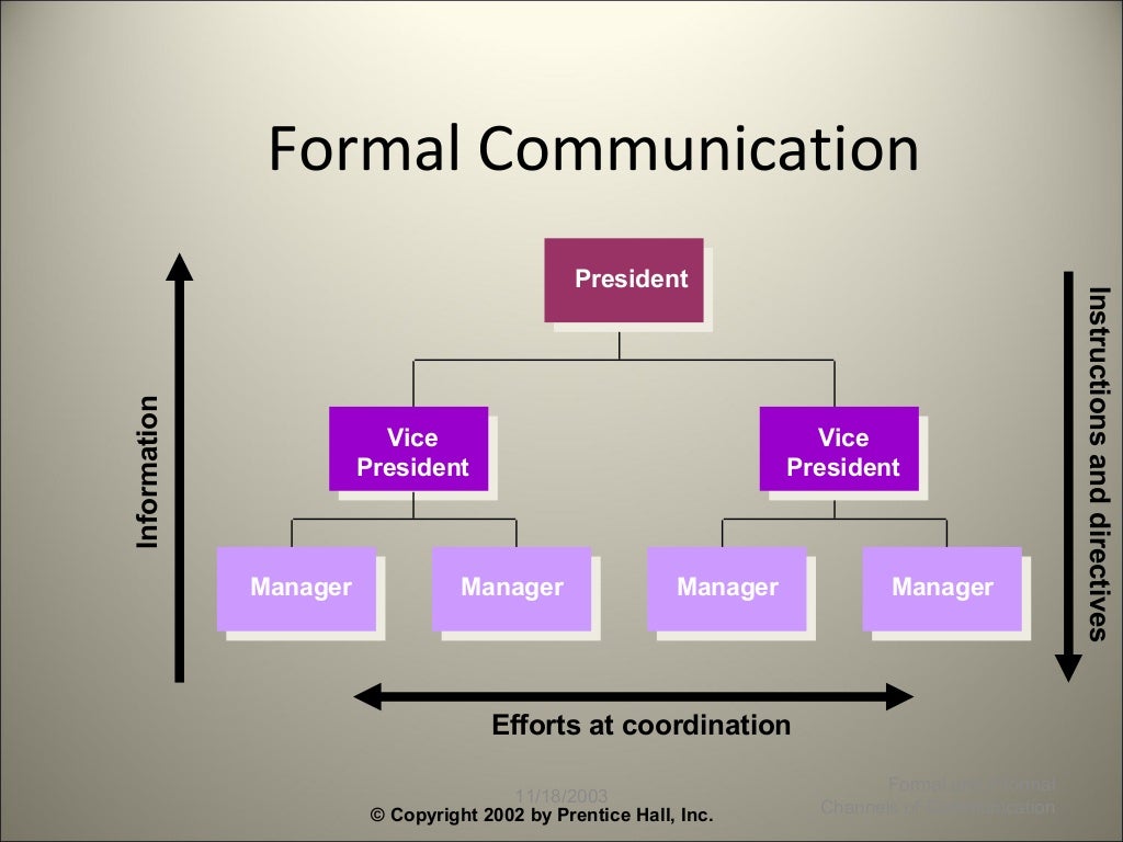 flow of communication definition essays