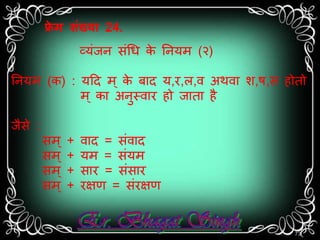 फ्रेम संख्या 24. 
व्यंजन ंधि के ननयर् (२) 
ननयर् (क) : यदद र् ्के बतद य,र,ल,ि अर्ित श,ष, होतो 
र् ्कत अनुस्ितर हो जततत है 
जै े : 
र् ्+ ितद = ंितद 
र् ्+ यर् = ंयर् 
र् ्+ तर = ं तर 
र् ्+ रक्षण = ंरक्षण 
73 
 