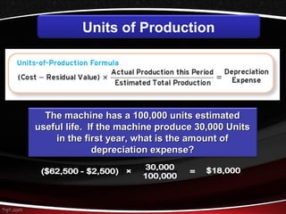 The machine has a 100,000 uunniittss eessttiimmaatteedd 
uusseeffuull lliiffee.. IIff tthhee mmaacchhiinnee pprroodduuccee 3300,,000000 UUnniittss 
iinn tthhee ffiirrsstt yyeeaarr,, wwhhaatt iiss tthhee aammoouunntt ooff 
ddeepprreecciiaattiioonn eexxppeennssee?? 
9-16 
Units of Production 
 