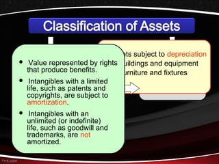 Tangible 
Physical 
Substance 
Assets subject to depreciation 
Buildings and equipment 
Furniture and fixtures 
Intangible 
No Physical 
Substance 
 Value represented by rights 
that produce benefits. 
 Intangibles with a limited 
life, such as patents and 
copyrights, are subject to 
amortization. 
 Intangibles with an 
unlimited (or indefinite) 
life, such as goodwill and 
trademarks, are not 
amortized. 
9-6 
 