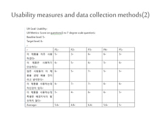Usability measures and data collection methods(2) 
 