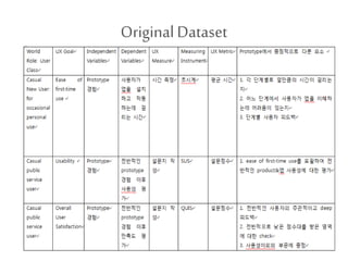 Original Dataset 
 