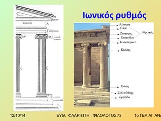 Ιωνικός ρυθμός 
12/10/14 ΕΥΘ. ΦΛΑΡΙΩΤΗ ΦΙΛΟΛΟΓΟΣ 7 3 1ο ΓΕΛ ΑΓ ΑΝΑΡΓΥΡΩΝ 
 