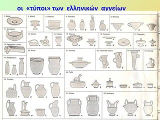 οι «τύποι» των ελληνικών αγγείων 
12/10/14 ΕΥΘ. ΦΛΑΡΙΩΤΗ ΦΙΛΟΛΟΓΟΣ 8 5 1ο ΓΕΛ ΑΓ ΑΝΑΡΓΥΡΩΝ 
 