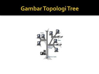 Tugas Jarkom Amri Ekaputra