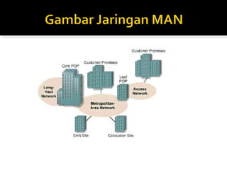 Tugas Jarkom Amri Ekaputra