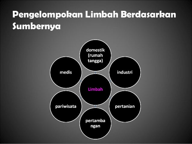  Limbah  Jenis dan Sifatnya