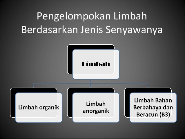 Limbah, Jenis dan Sifatnya