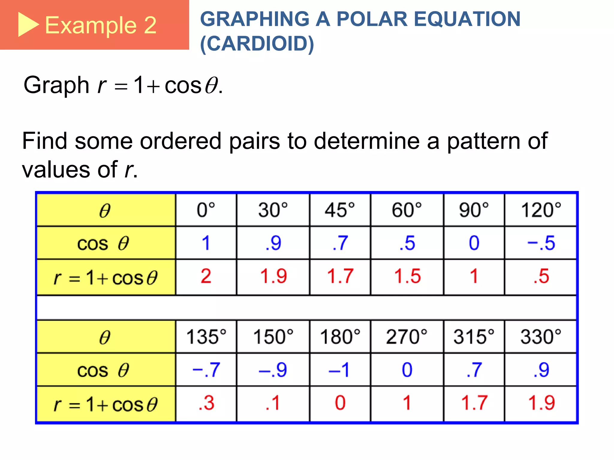 Example 2 GRAPHING A POLAR EQUATION
(CARDIOID)
Find some ordered pairs to determine a pattern of
values of r.
 