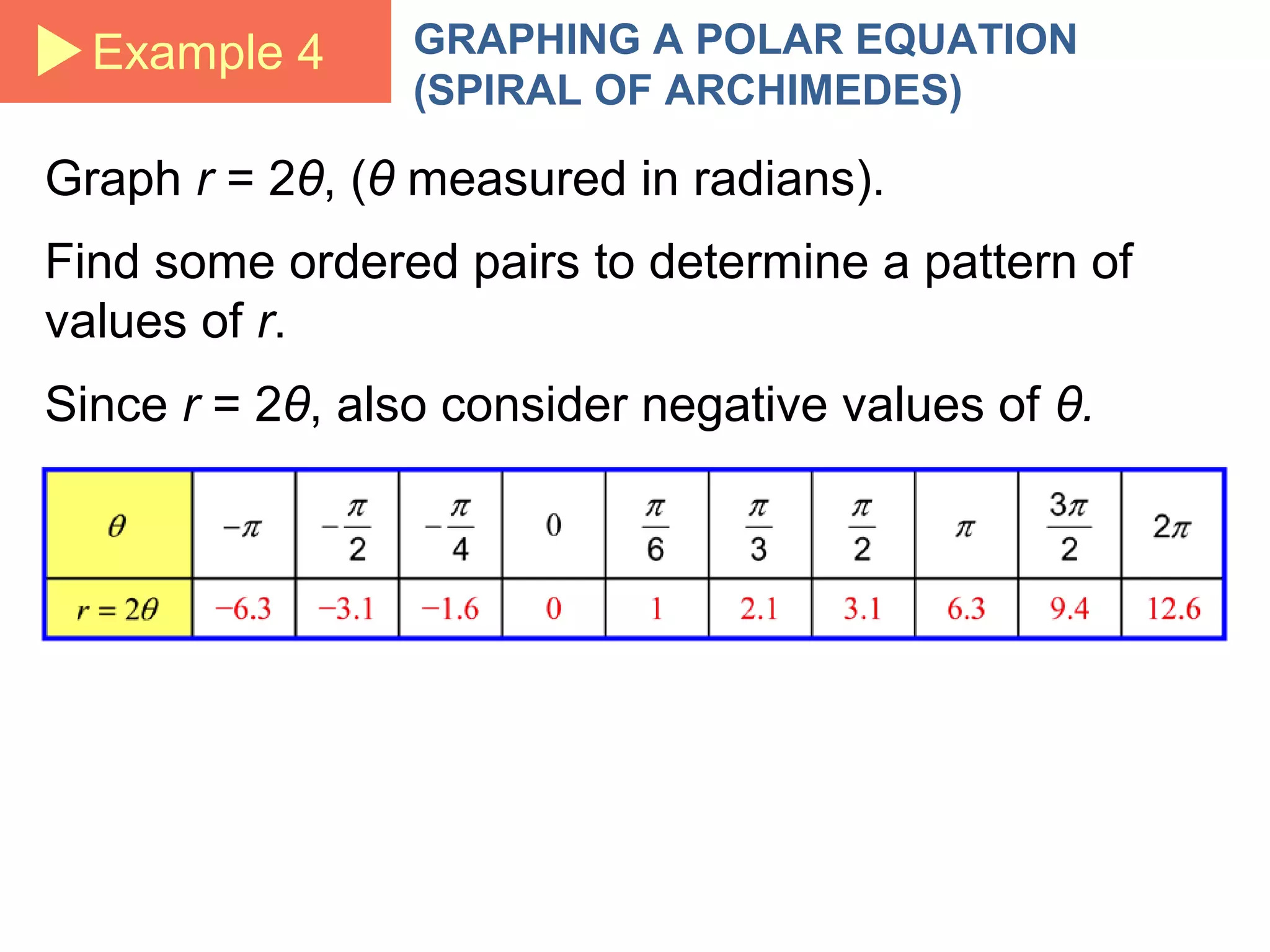 Example 4 GRAPHING A POLAR EQUATION
(SPIRAL OF ARCHIMEDES)
Find some ordered pairs to determine a pattern of
values of r.
Since r = 2θ, also consider negative values of θ.
Graph r = 2θ, (θ measured in radians).
 
