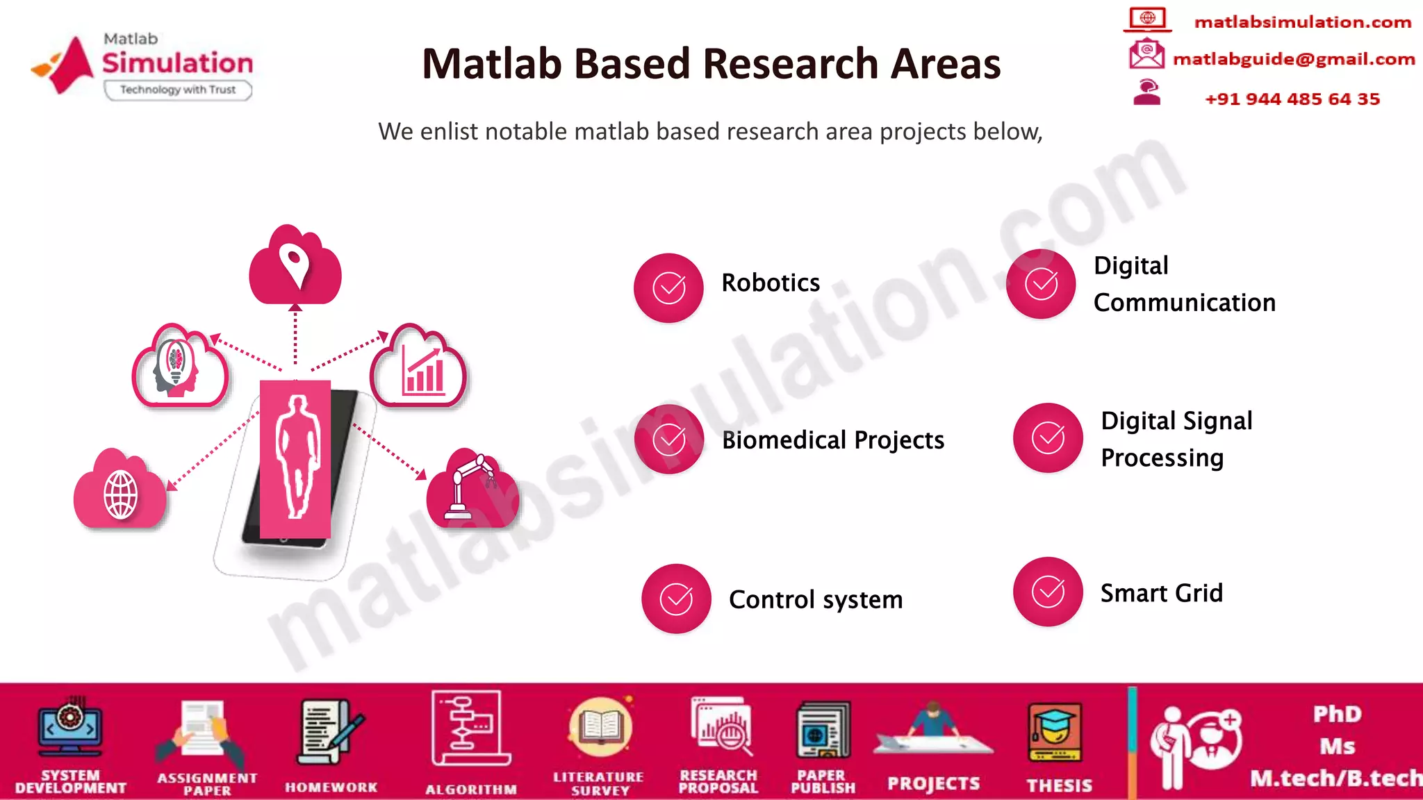 Matlab Based Projects Research guidance | PPT