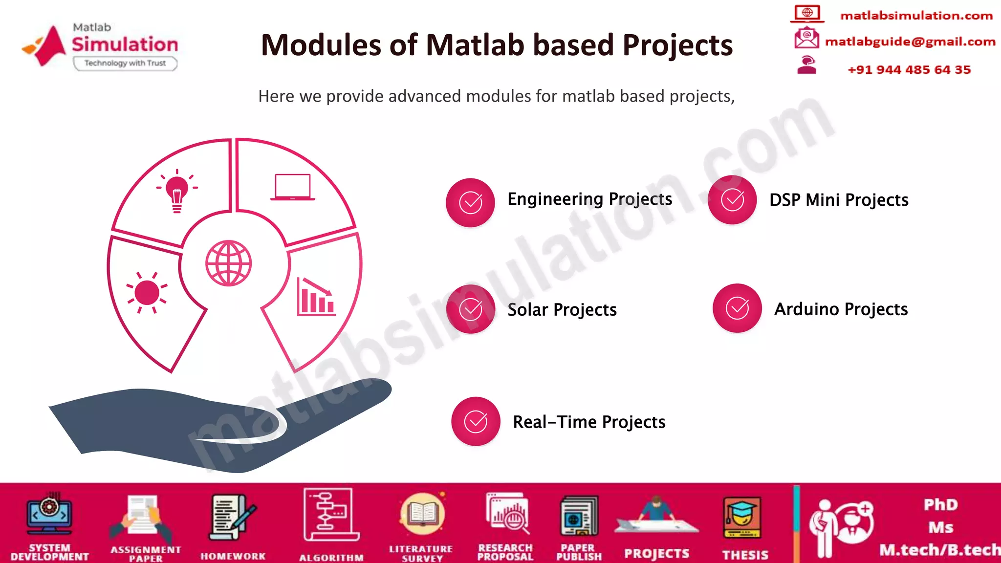 Matlab Based Projects Research guidance | PPTX | Technology & Computing