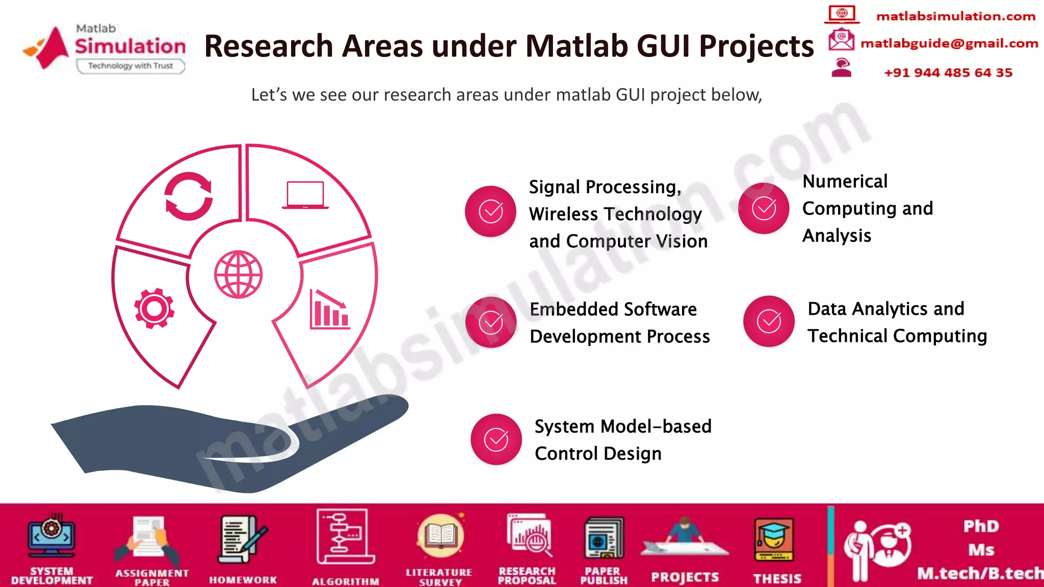 Matlab gui projects research ideas ppt