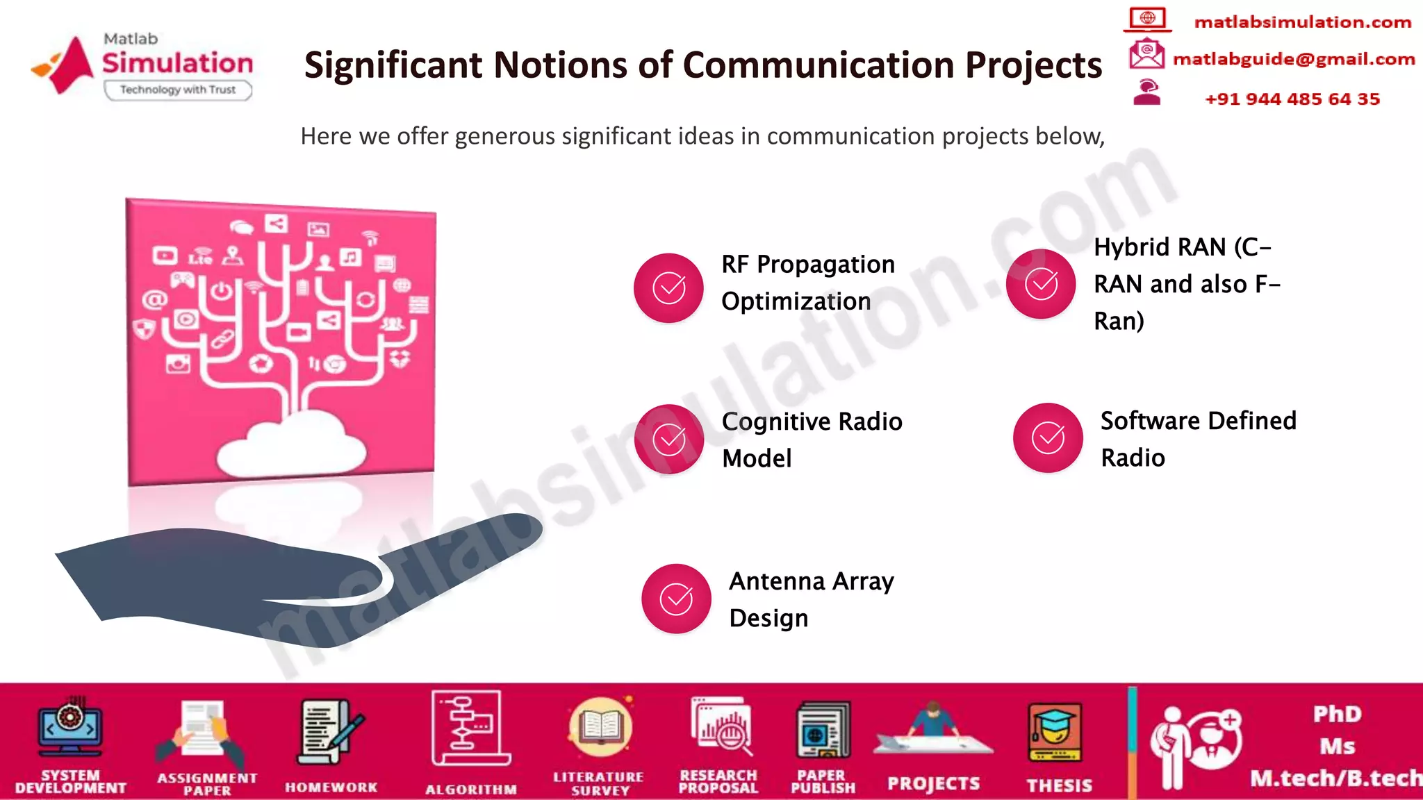 Significant Notions of Communication Projects
Here we offer generous significant ideas in communication projects below,
RF Propagation
Optimization
Hybrid RAN (C-
RAN and also F-
Ran)
Cognitive Radio
Model
Software Defined
Radio
Antenna Array
Design