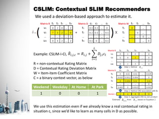 CSLIM: Contextual SLIM Recommenders
We used a deviation-based approach to estimate it.
Example: CSLIM-I-CI,
R = non-contextual Rating Matrix
D = Contextual Rating Deviation Matrix
W = Item-item Coefficient Matrix
C = a binary context vector, as below
𝑅𝑖,𝑗,𝑐 = 𝑅𝑖,𝑗 +
𝑙=1
𝐿
𝐷𝑗,𝑙 𝑐𝑙
Weekend Weekday At Home At Park
1 0 0 1
We use this estimation even if we already know a real contextual rating in
situation c, since we’d like to learn as many cells in D as possible.
 