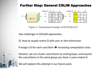 Further Step: General CSLIM Approaches
Two challenges in GCSLIM approaches:
2). How to couple matrix D with user or item dimension
If assign a D for each user/item  increasing computation costs
Solution: we can cluster users/items to small groups, and assume
the users/items in the same group can share a same matrix D.
We will explore this attempt in our future work.
 