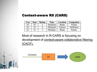 Context-aware RS (CARS)
Most of research in R-CARS is focusing on
development of context-aware collaborative filtering
(CACF).
CF CACF
Contexts
 