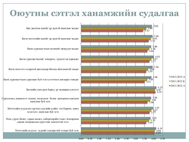 ОЮУТНЫ СЭТГЭЛ ХАНАМЖИЙН СУДАЛГАА