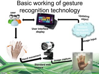 Basic working of gesture
recognition technology
User interfaceUser interface
displaydisplay
Standard webStandard web
cameracamera
useruser
Updating
object
Image capture
Image input
Image input
Hand movement
 