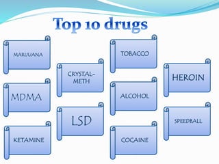 MARIJUANA
HEROIN
COCAINE
ALCOHOL
TOBACCO
LSD SPEEDBALL
MDMA
KETAMINE
CRYSTAL-
METH
 