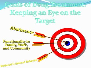 Functionality in
Family, Work,
and Community
 