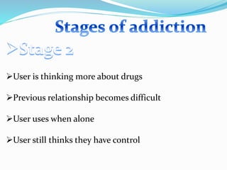 User is thinking more about drugs
Previous relationship becomes difficult
User uses when alone
User still thinks they have control
 