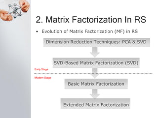 2. Matrix Factorization In RS
• Evolution of Matrix Factorization (MF) in RS
Dimension Reduction Techniques: PCA & SVD
SVD-Based Matrix Factorization (SVD)
Basic Matrix Factorization
Extended Matrix Factorization
Modern Stage
Early Stage
 