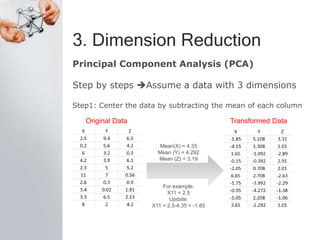 3. Dimension Reduction
Principal Component Analysis (PCA)
Step by steps Assume a data with 3 dimensions
Step1: Center the data by subtracting the mean of each column
Mean(X) = 4.35
Mean (Y) = 4.292
Mean (Z) = 3.19
For example,
X11 = 2.5
Update:
X11 = 2.5-4.35 = -1.85
Original Data Transformed Data
 