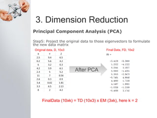 3. Dimension Reduction
Principal Component Analysis (PCA)
Step5: Project the original data to those eigenvectors to formulate
the new data matrix
Original data, D, 10x3 Final Data, FD, 10x2
FinalData (10xk) = TD (10x3) x EM (3xk), here k = 2
After PCA
 