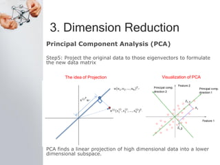 3. Dimension Reduction
Principal Component Analysis (PCA)
Step5: Project the original data to those eigenvectors to formulate
the new data matrix
PCA finds a linear projection of high dimensional data into a lower
dimensional subspace.
The idea of Projection Visualization of PCA
 