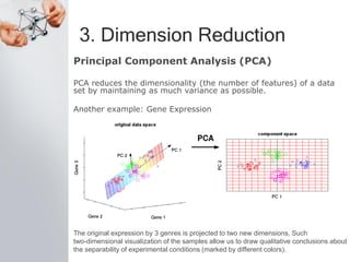 3. Dimension Reduction
Principal Component Analysis (PCA)
PCA reduces the dimensionality (the number of features) of a data
set by maintaining as much variance as possible.
Another example: Gene Expression
The original expression by 3 genres is projected to two new dimensions, Such
two-dimensional visualization of the samples allow us to draw qualitative conclusions about
the separability of experimental conditions (marked by different colors).
 