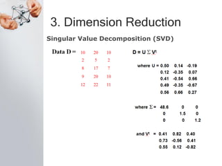 3. Dimension Reduction
Singular Value Decomposition (SVD)
 